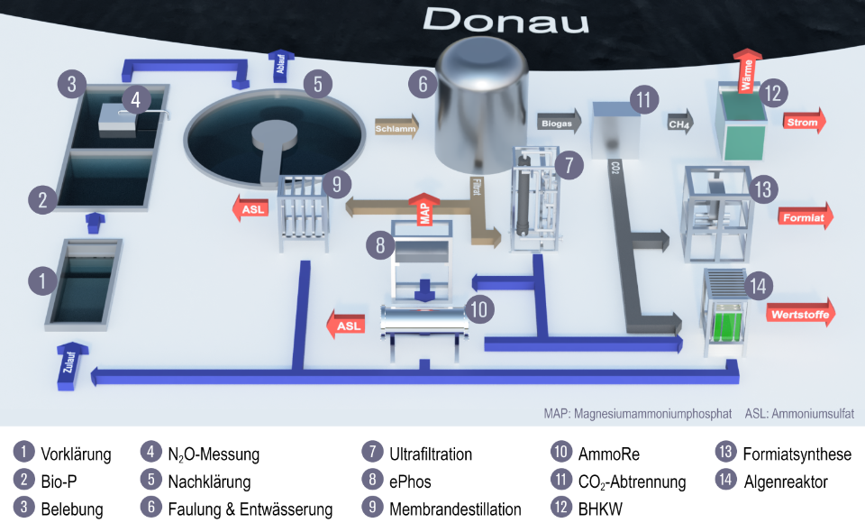 RoKKa-Erbach-Anlagenschema-UTBW.png