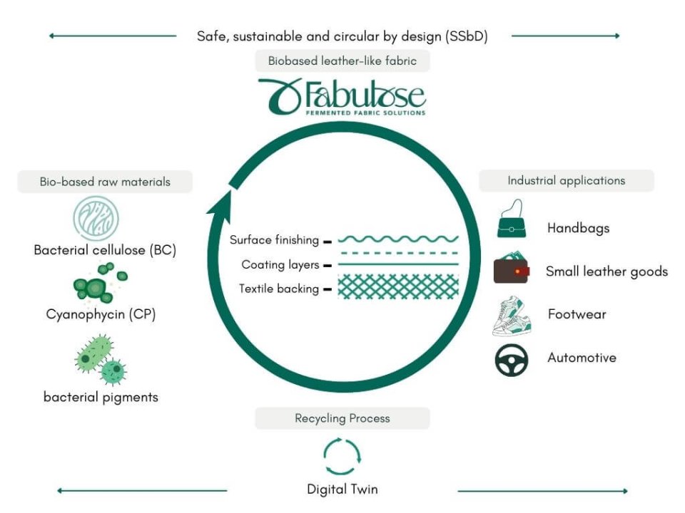 bio-based-leather-alternative.jpg