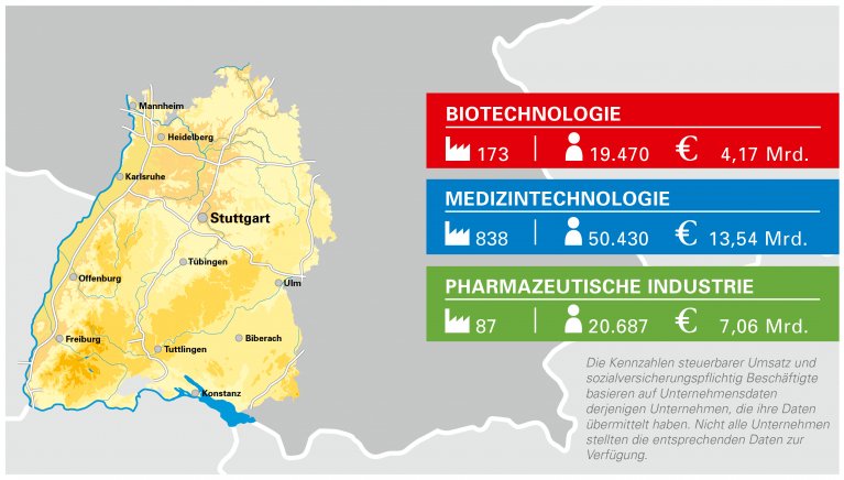 Grafik über die aktuellen Zahlen der Gesundheitsindustrie Baden-Württembergs