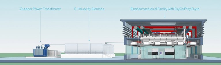 Siemens And Exyte Join Forces To Deliver Integrated Solutions For Fast Track Construction Of Smart Biotech Facilities Bioregio Stern Wirtschaft Weiterdenken