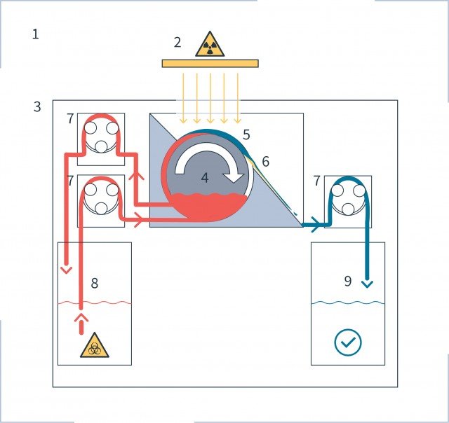 schematische Darstellung einer Pumpe
