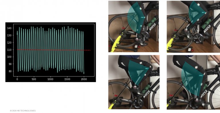 Aufnahme verschiedener Kniepositionen auf einem Fahrrad.