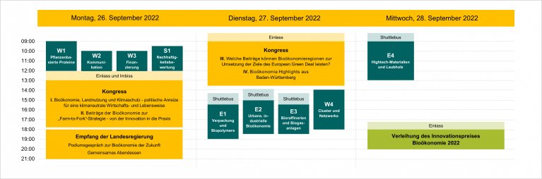 Stundenplan zum Ablauf des 4. Bioökonomiekongress Baden-Württemberg 2022